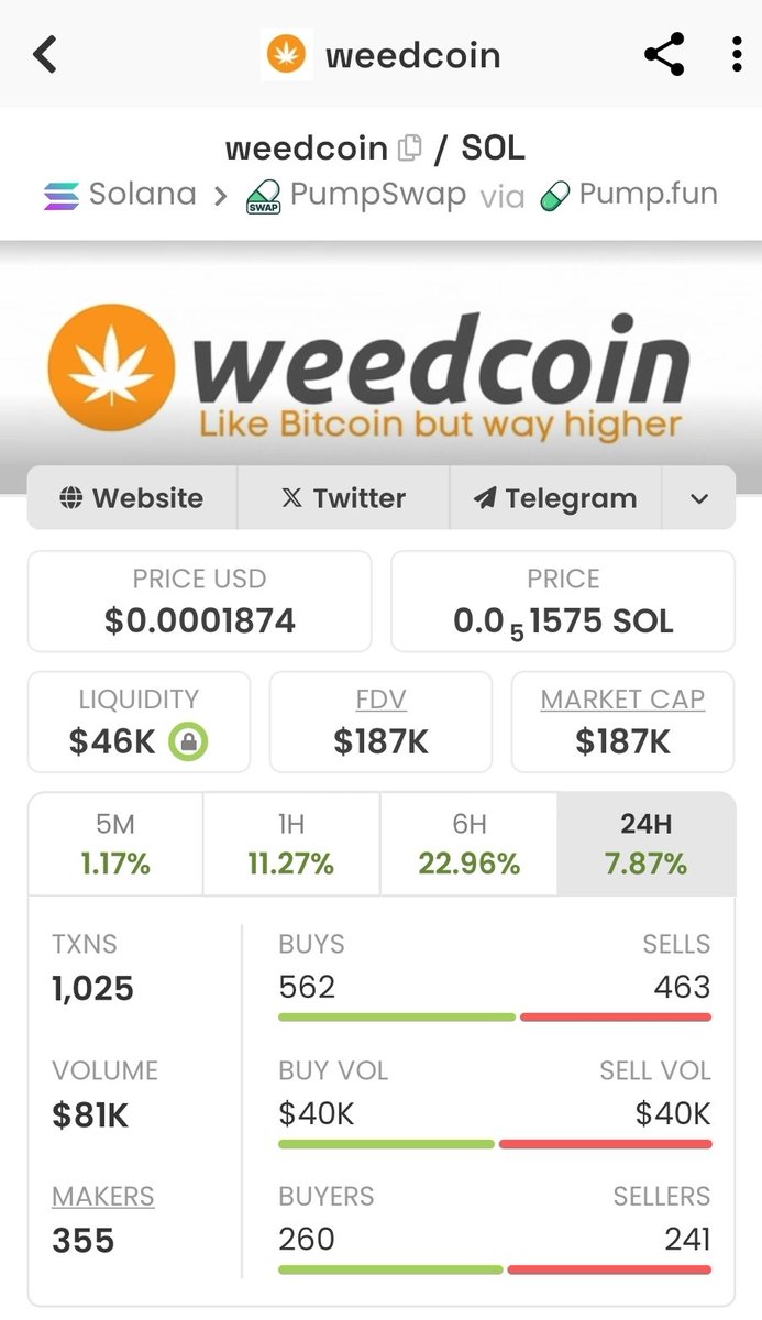 cryptomancc's tweet image. We grind without caring about the price action. Because I need to roll my joint with that grind.

dexscreener.com/solana/46RmnrA…

#Weedcoin #Weed #420Culture
