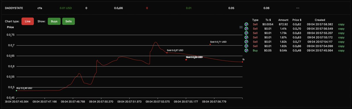 TrenchFrenBot's tweet photo. A little sneak peek of our automated Solana bot trading dashboard https://t.co/etP0XPQ1OC