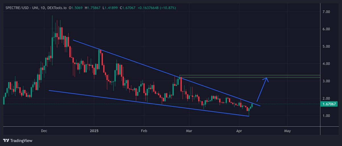 IncomeSharks tweet media