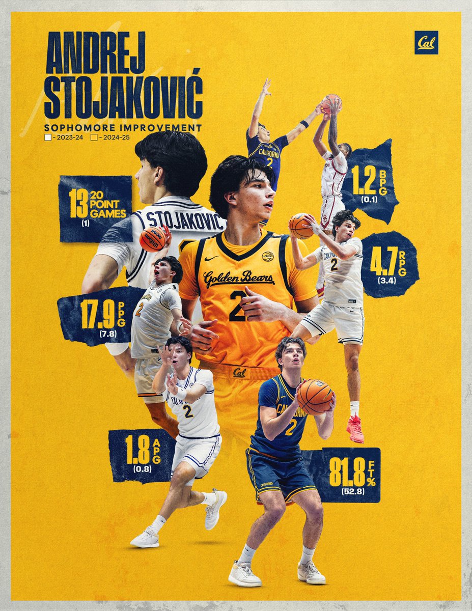 Made the sophomore leap 📈✅🍿

#GoBears