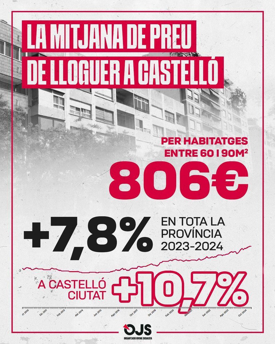 Castelló OJS tweet media