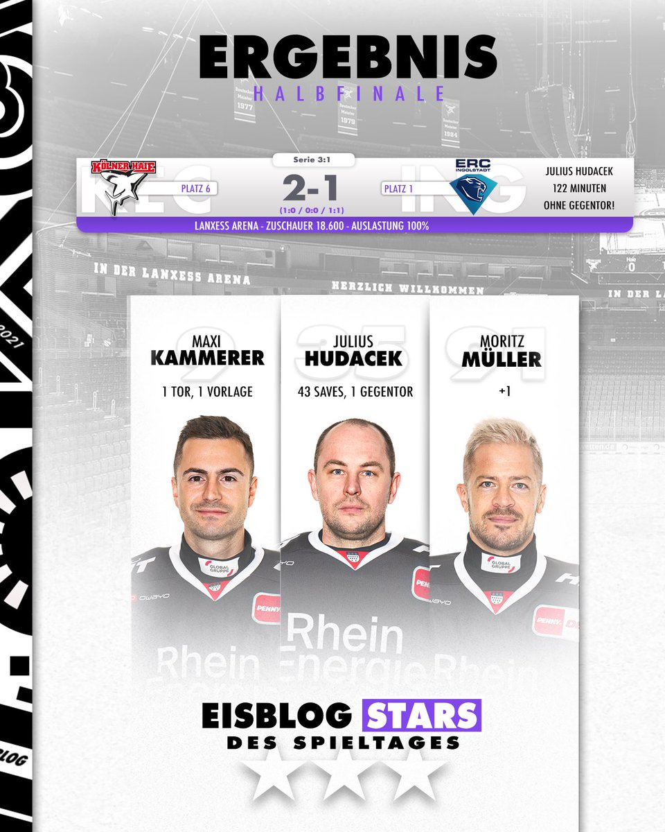 Eisblog_'s tweet photo. Kölns Traum lebt weiter! 🦈

Uff! Die Haie holen sich auch Spiel vier der Serie gegen den Hauptrundenmeister und könnten damit bereits am Freitag ins Finale einziehen. Erneut ist es kompromisslose Defensivarbeit und ein überragender Julius Hudacek, die zum Schlüssel werden. 🔥😳

#Eishockey 🧊
-
📸 City-Press