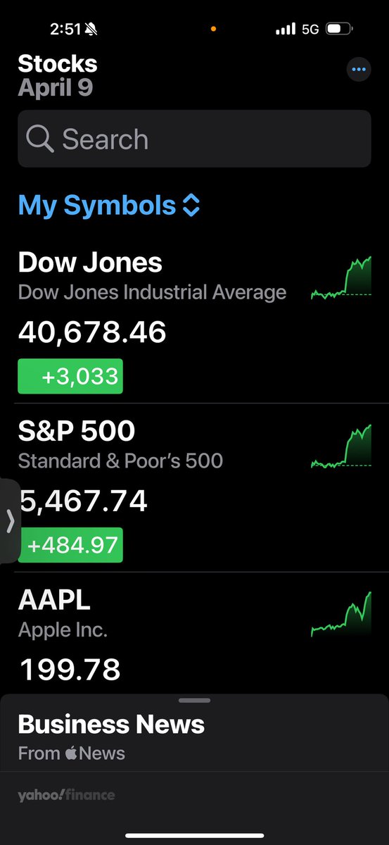 TaraBull's tweet image. Historic day on the stock market