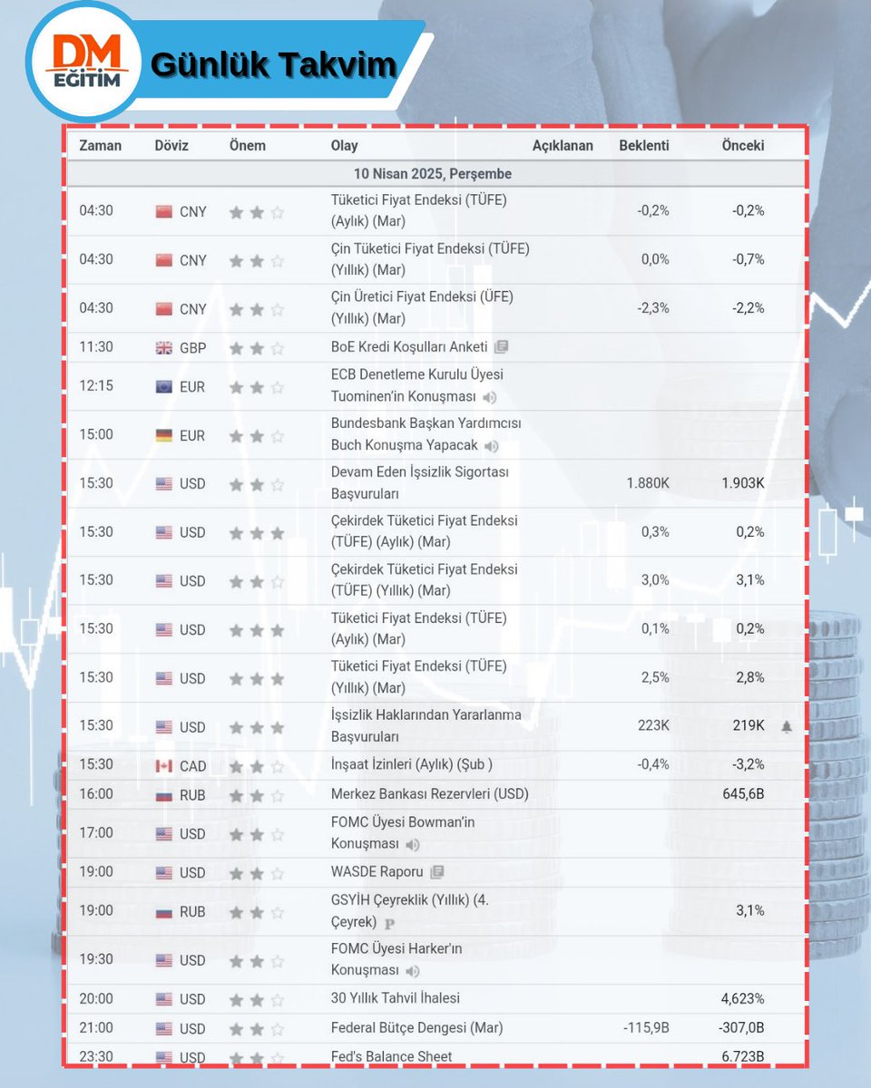 DMFX FOREX Eğitim | Arz ve Talep Eğitimleri (@dmfx_forex) on Twitter photo 🗓 10 NİSAN PERŞEMBE
ℹ️ GÜNÜN EKONOMİK VERİLERİ
 
#forex #borsa #yatırım #bist #dolar #euro #altın #takvim #ekonomiktakvim #forexeğitim #teknikanaliz #temelanalizeğitimi# 🗓 10 NİSAN PERŞEMBE
ℹ️ GÜNÜN EKONOMİK VERİLERİ
 
#forex #borsa #yatırım #bist #dolar #euro #altın #takvim #ekonomiktakvim #forexeğitim #teknikanaliz #temelanalizeğitimi#