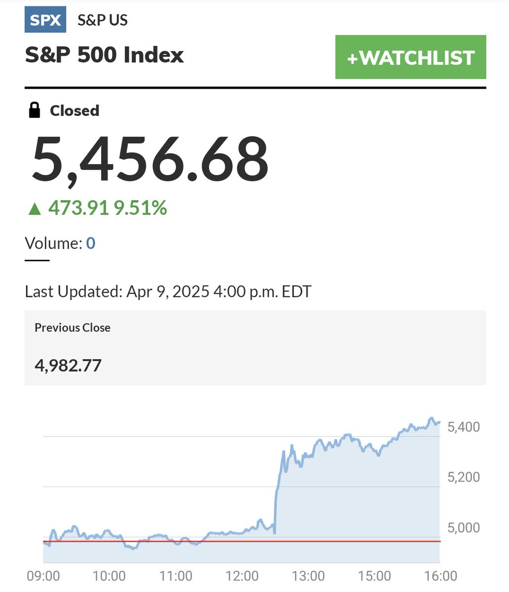 keepc6's tweet photo. And this is why you don't time markets. https://t.co/2WOvDlHQzL