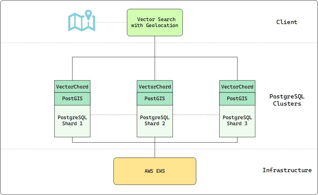 Earth Genome tweet media