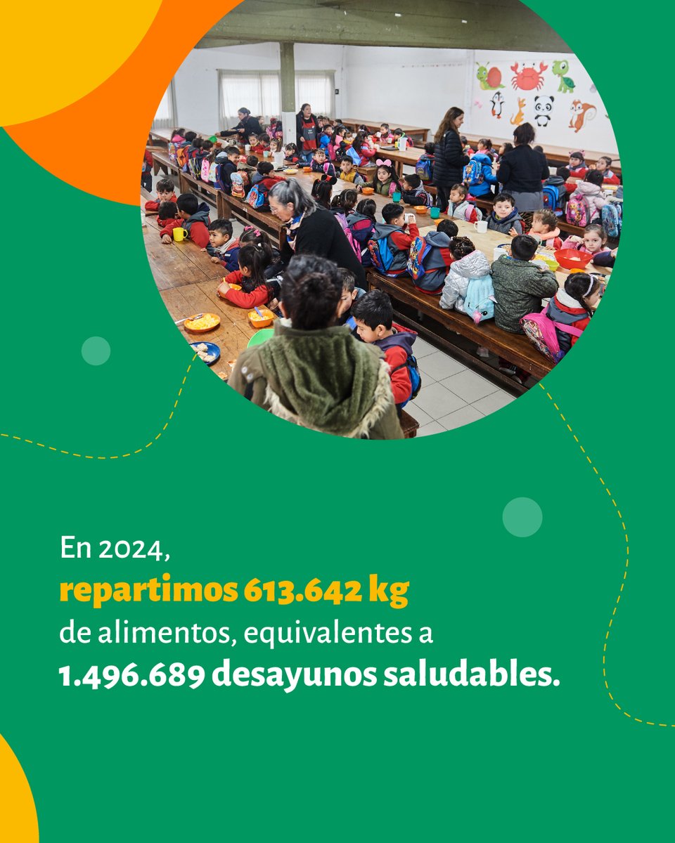 Banco de Alimentos Buenos Aires tweet media