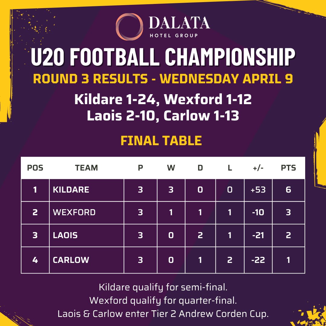 Wexford GAA tweet media