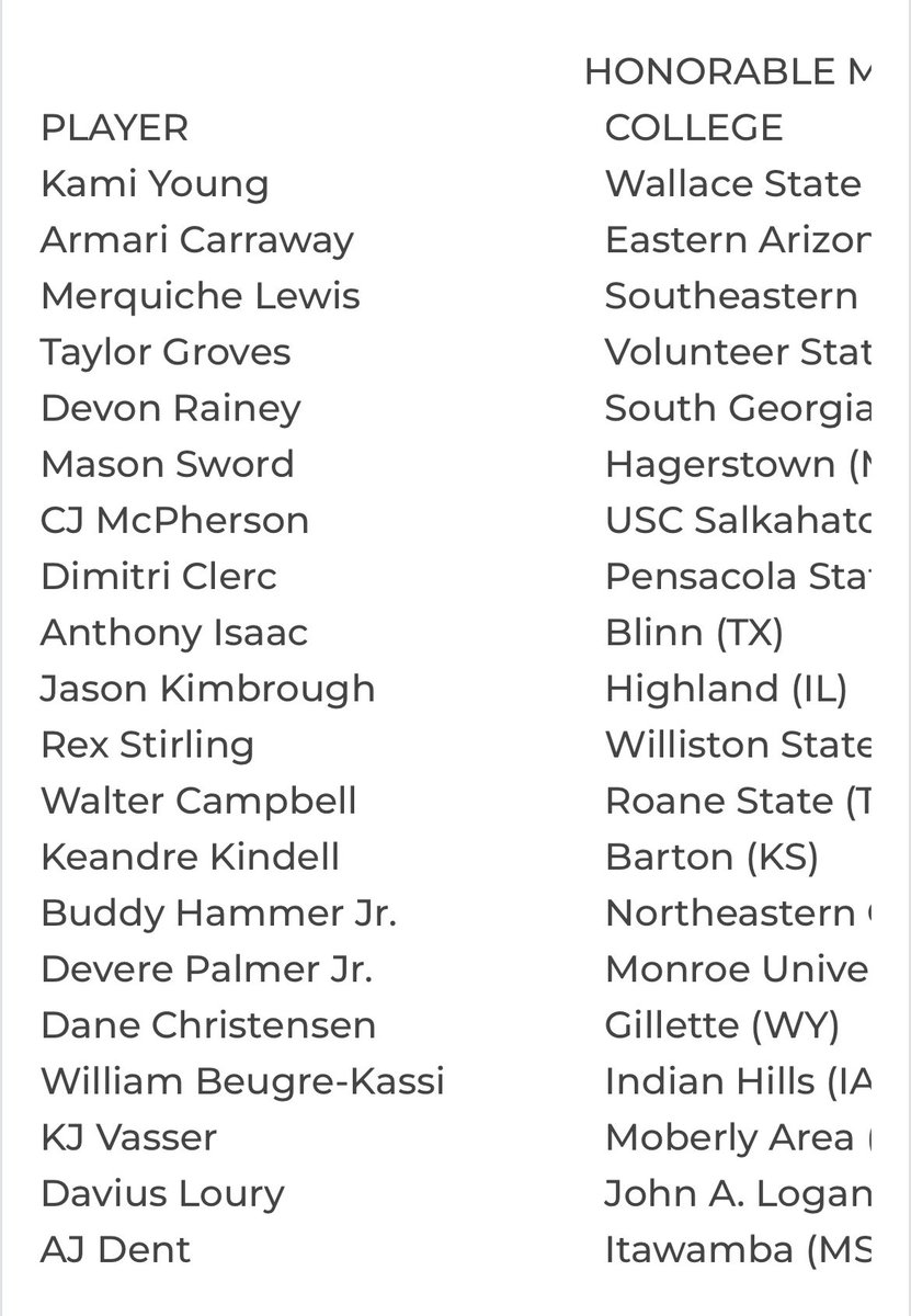 Juco All-American Honorable Mention.
All Glory to God ♥️ ⚔️