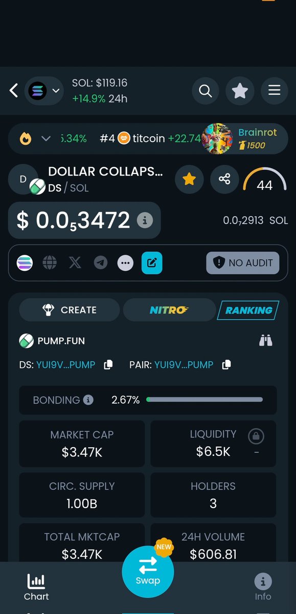 dollarcollapses's tweet photo. yUi9VAhkXmbH5tujDaXBmwfiE8BvyhPLJsVemBqpump
#Pump_fun
#Lets_go_to_the_moon
Buy before it's too late https://t.co/mMkzWjTq20