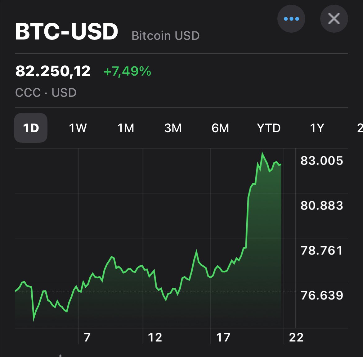 Are tariffs on bitcoin also paused? 😉