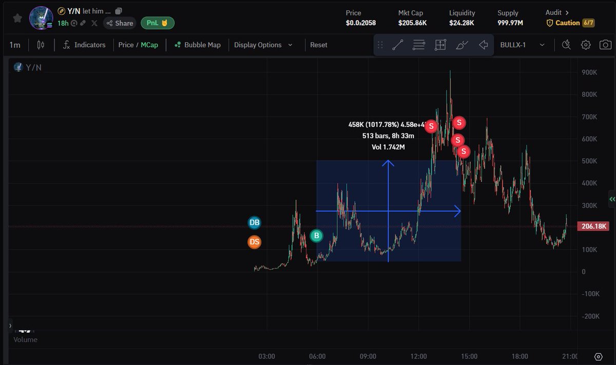 XXX tweet media