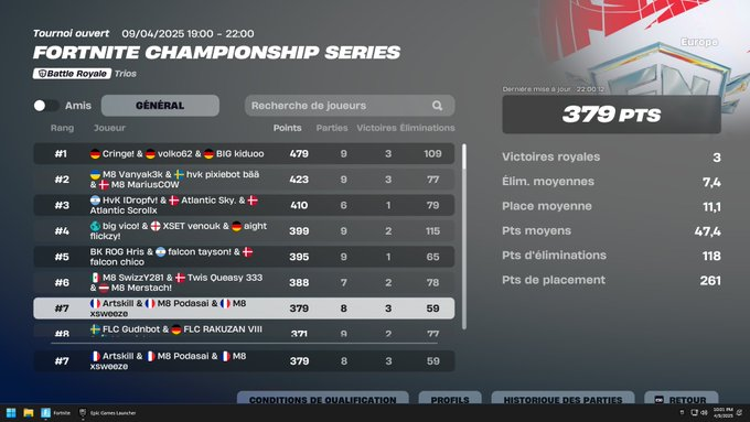 Day 1 Play-In w/<a href="/PodaSaiFN/">M8 Podasai</a> <a href="/ArtskillFN/">Artskill</a> hard trolled

#M8WIN
