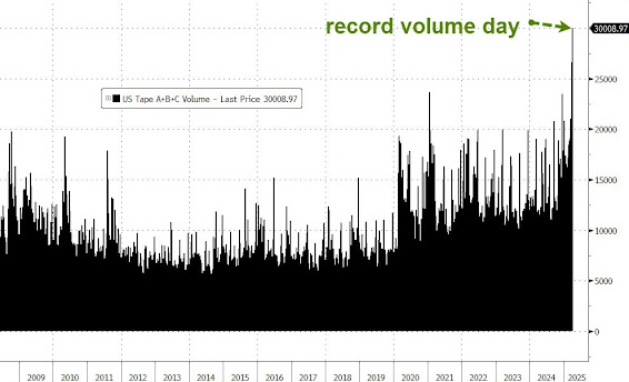 zerohedge tweet media