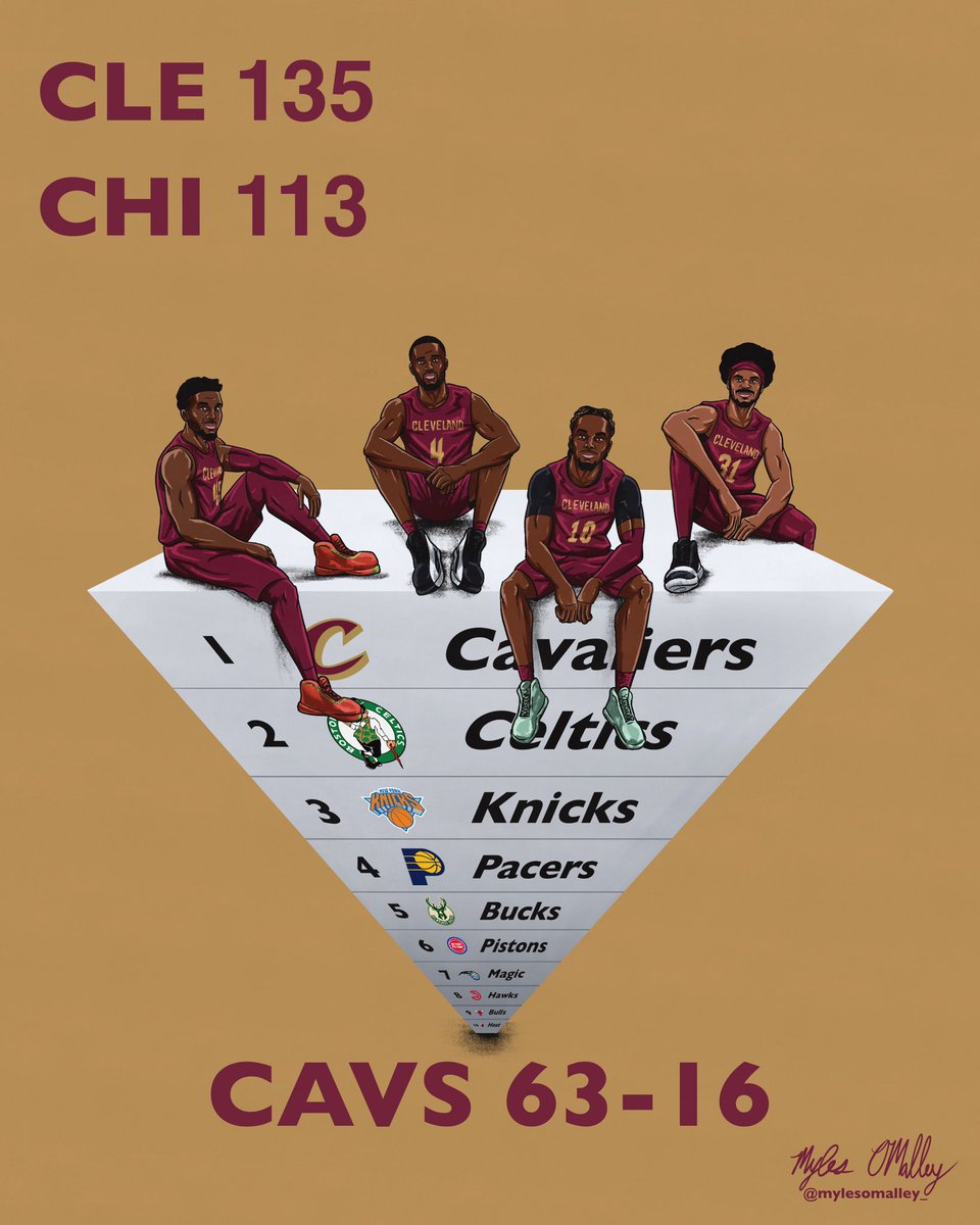 Sittin’ On Top

<a href="/cavs/">Cleveland Cavaliers</a> | #LetEmKnow