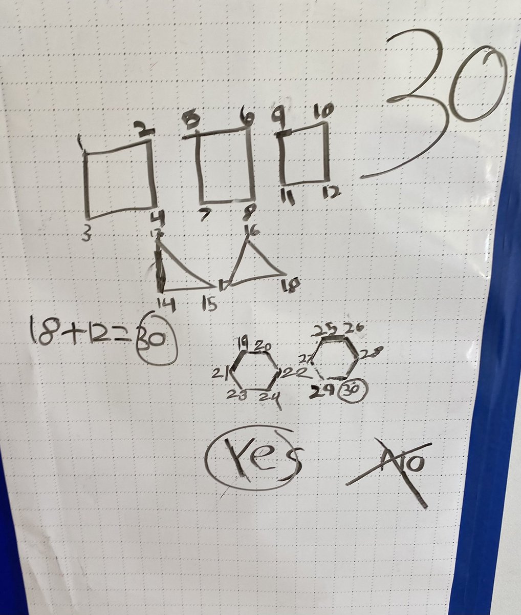 DanielleLegnard's tweet photo. Quote of the day from a Kindergartner solving an @ExemplarsK12 task…”well each shape has a certain number of corners so I can create a system to keep track of all the corners together!” #mathtastic #problemsolving https://t.co/iUzJ8Up7pk