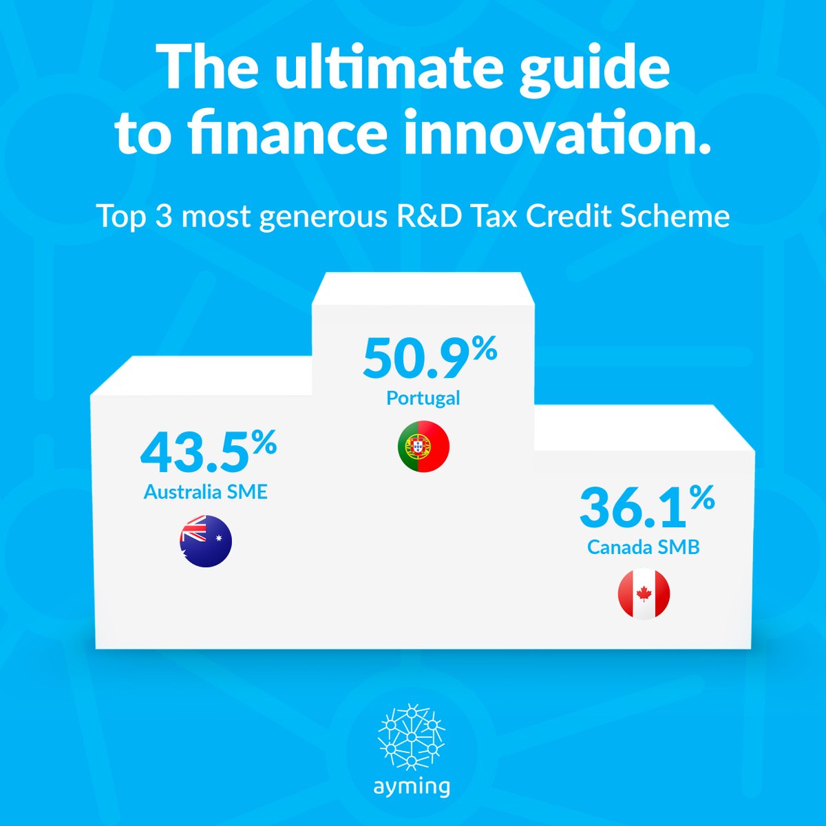 AymingCanada's tweet photo. 🌍 Navigating global R&amp;D tax incentives just got easier.

Ayming’s Benchmark 2025 compares 24 countries + 11 IP Box regimes by generosity &amp; ease of access.

📥 Download your FREE copy now &amp; optimize your R&amp;D strategy: https://t.co/uYNbm0liVH
#Benchmark #Innovation #IPBox https://t.co/xcnajCVPwi