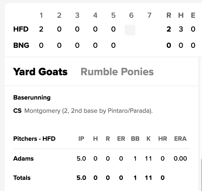 Hartford Yard Goats tweet media