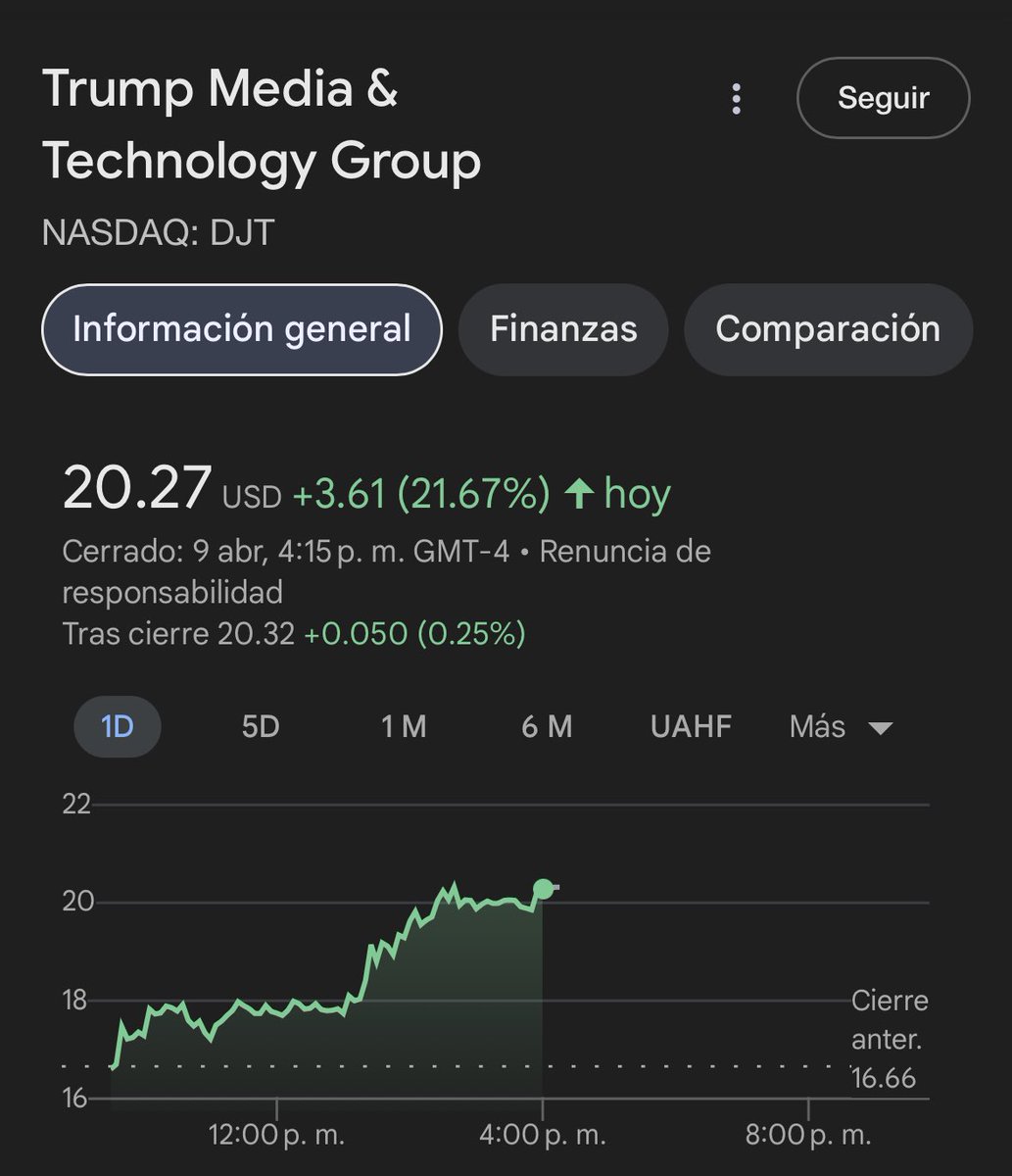 GustavoBolsa's tweet photo. La gente odia a Trump, peor ningún presidente ha dado información privilegiada a toda la población con más de un 20% de rentabilidad en solo unas horas. https://t.co/cjtSwZ12T0
