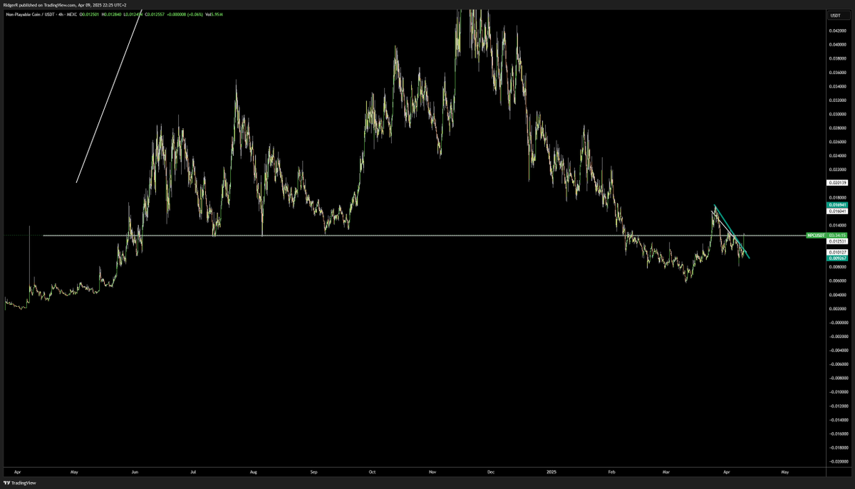 NPCNavigator's tweet photo. Currently $NPC is a major resistance to test, resistance that has served as support for a bull run multiple times.
Looks good for now
#NPC #NPCfam https://t.co/EtqsdTikIz