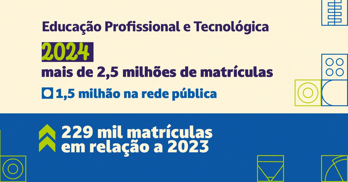 As matrículas de tempo integral e na educação profissional e tecnológica estão avançando! É o que mostram os dados do Censo Escolar 2024, divulgados pelo MEC e pelo Inep. 

+