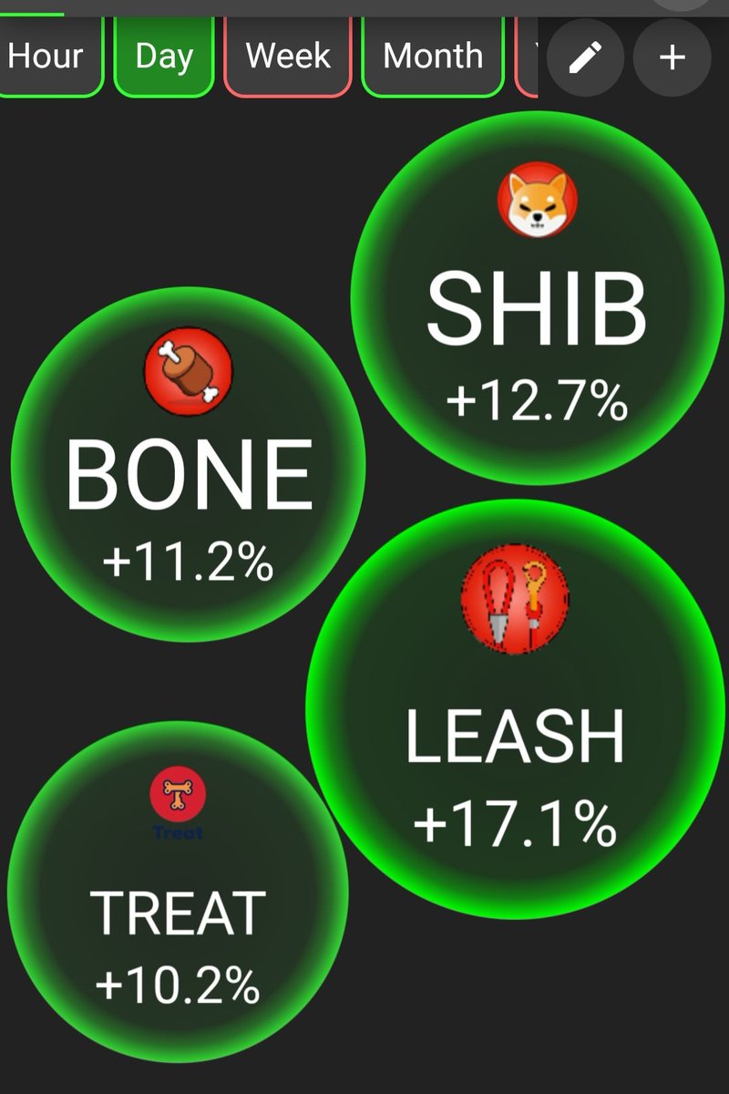 Market is back!
 I hope it will rise further!🥹🙏
