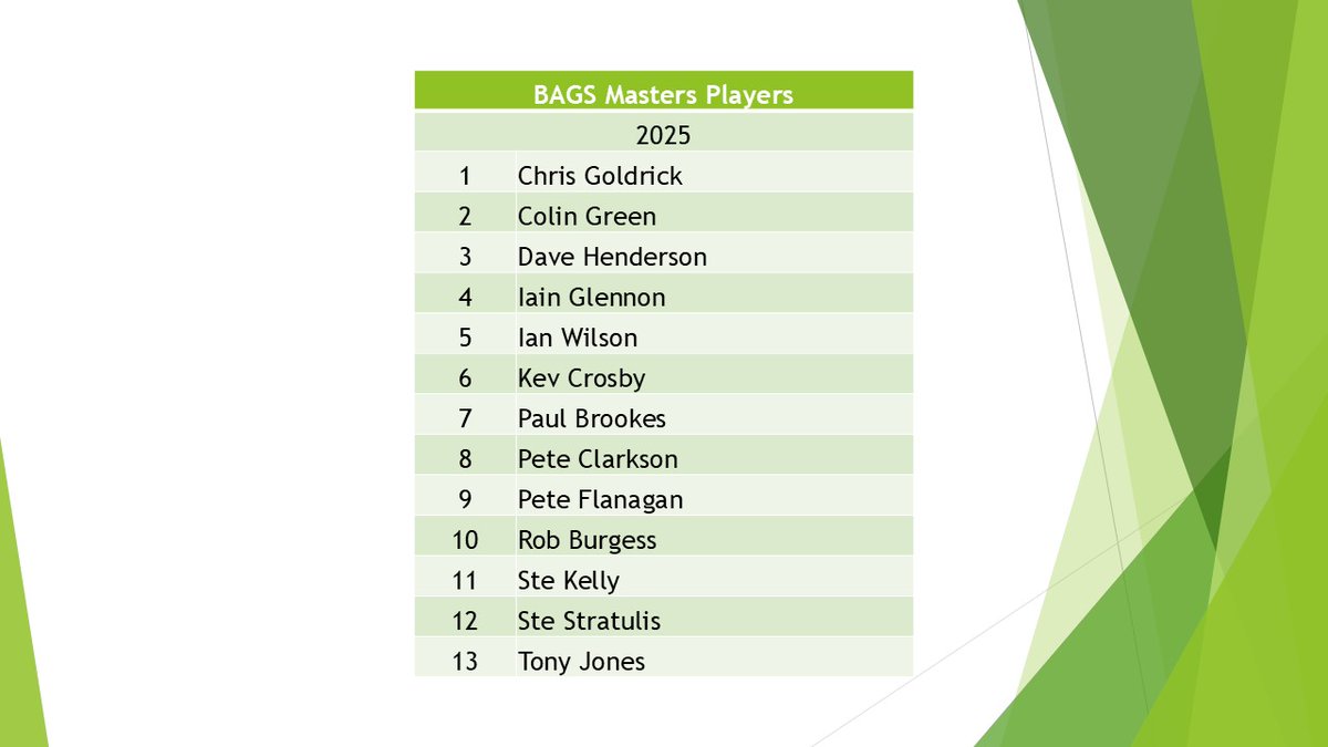 BAGSholein1's tweet photo. Runners &amp; Riders BAGS Masters 2025 https://t.co/SCuDu3V9z5