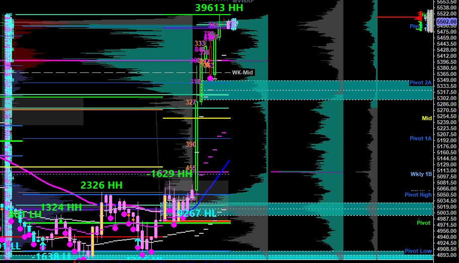 #TrumpPump baby!!!! #ES_F