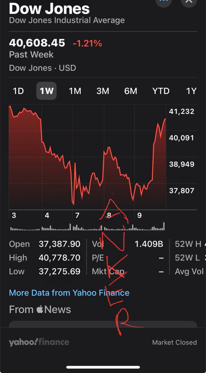 underblackcombe's tweet photo. #TrumpMarketCrash https://t.co/oHQ0km7QQd