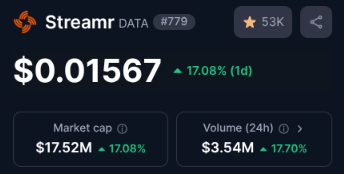 data_unofficial's tweet photo. Who bought the dip...yesterday? 😉
Nice 17% spike 📈 with upfront news on $DATA deposits opened and $DATA/ $USDT pair live to trade on @BinanceUS in next hours!
From now on it's all the way up!
Go #DATAARMY! 🚀 https://t.co/TYp0OMdf2F