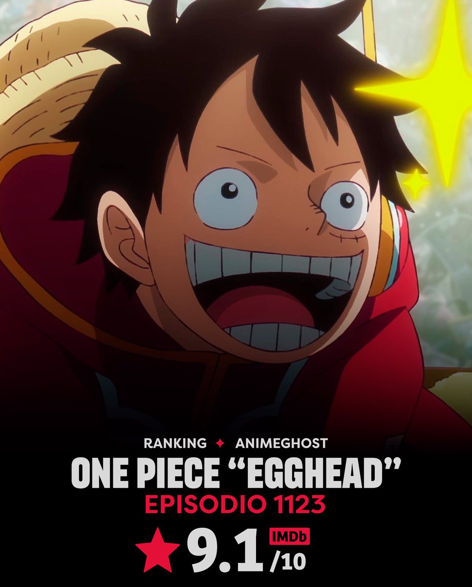AnimeGhostES's tweet photo. Calificación Episodio 1123: "¡El mundo está en shock! El incidente de la barricada de los Sombrero de Paja" https://t.co/FyNTdmHuRX