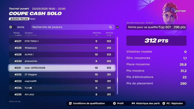 Need 1 fragger for last chance w/<a href="/SyverBC/">SyverBC 🇨🇭</a> 
3k1 pr cumuled pr recent
1× final solo cash cup
2× Qual div 2
#300 epreuve fncs