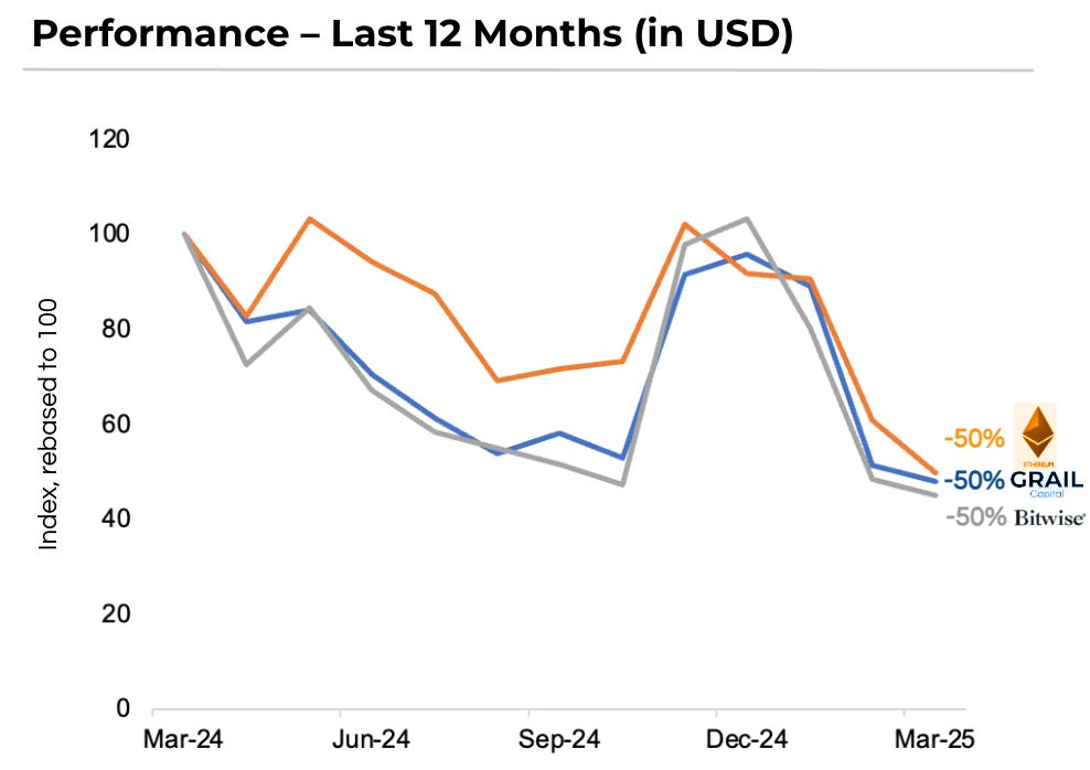 Grail Capital tweet media