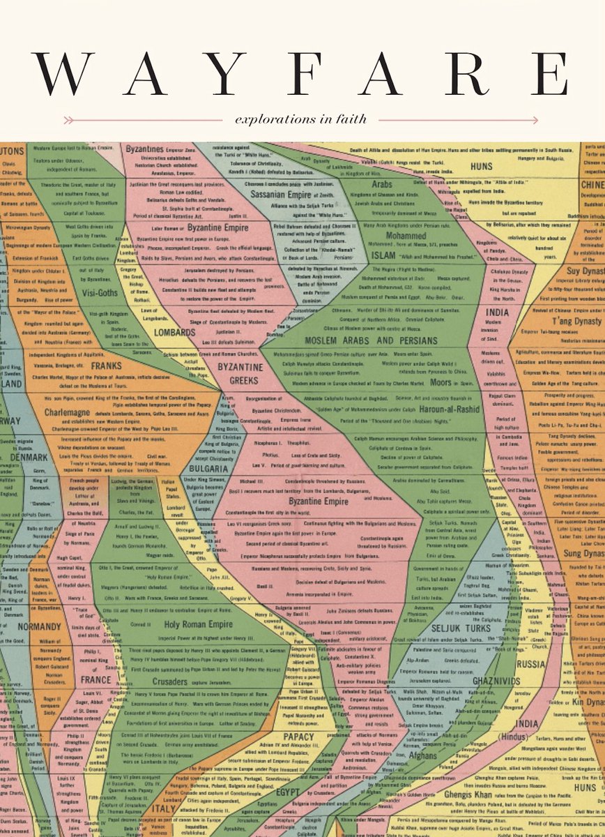 I'm delighted to announce Wayfare Issue 5.

This is our first themed issue: PEACE. 

It features writing, poetry, and interviews with people like <a href="/patrickqmason/">Patrick Mason</a>, <a href="/zackgubler/">Zack Gubler</a>, <a href="/DouthatNYT/">Ross Douthat</a> and <a href="/PatientlyZach/">Zach Hutchins</a>.

You can learn more about the issue and subscribe here: