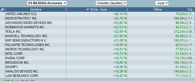 cmrbolsa's tweet photo. Viendo esto uno se pregunta…
¿En cuál de todas estas NO estará dentro Trump? 👀💼💸
Porque cuando el mercado vuela y los nombres brillan así ... el tweet viene antes que la vela. 🐦📊🔥
#NASDAQ #TrumpModeOn #TradingConContexto #CasualidadSeguroQueSí https://t.co/MBtsuKqokp
