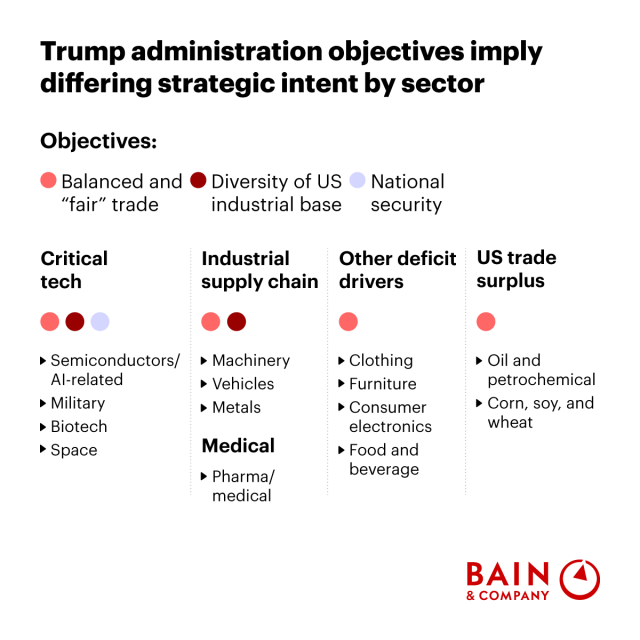 jacobv's tweet photo. Tariffs mark more than a policy change—they signal a turning point in global trade. The trade liberalization wave that began in the 1990s is receding, &amp; a new era of uncertainty is taking shape. Our brief offers thoughts on how to navigate this new world. https://t.co/POyiKe2WOk https://t.co/ZulyR4Cpei