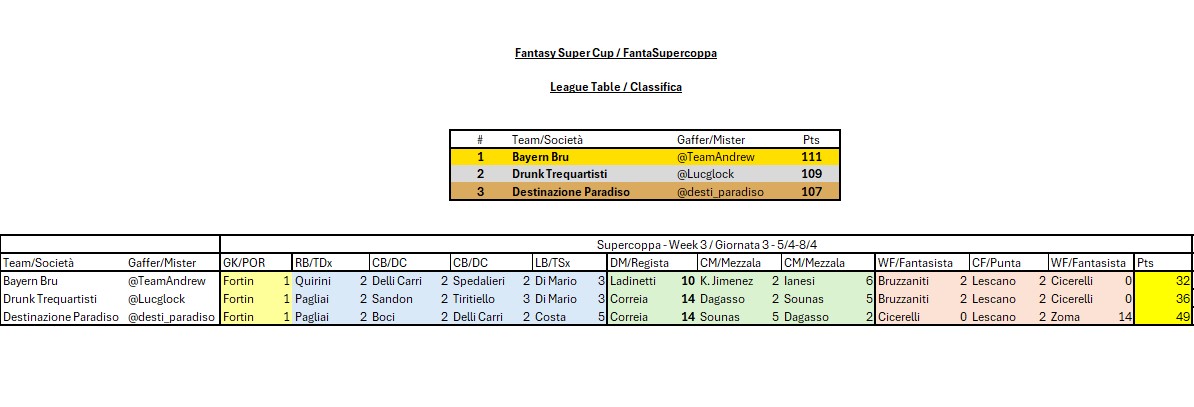 10 e Lodi: Fantasy Serie C 2025/26 tweet media