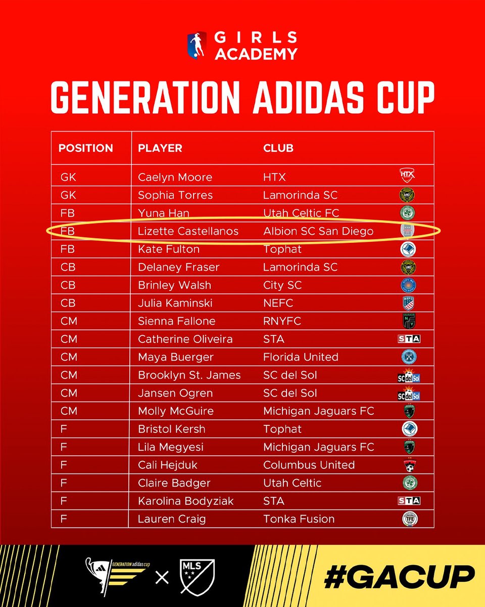 AlbionSc's tweet photo. π¨ Major Announcement! π¨
A big congrats to Lizette Castellanos from ALBION SC San Diego G09 GA on being rostered to the Red Team for the first-ever Girls Division of the 2025 Generation adidas Cup! ππ₯
#WERALBION #ALBIONProud #ALBIONPathway #GACUP https://t.co/6iA3fmVfA1