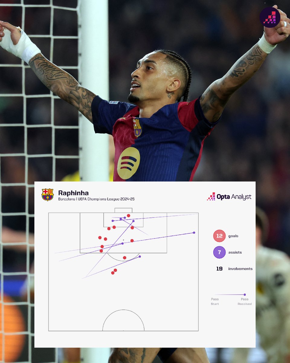 Opta Analyst tweet media