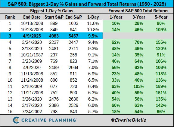 Charlie Bilello tweet media
