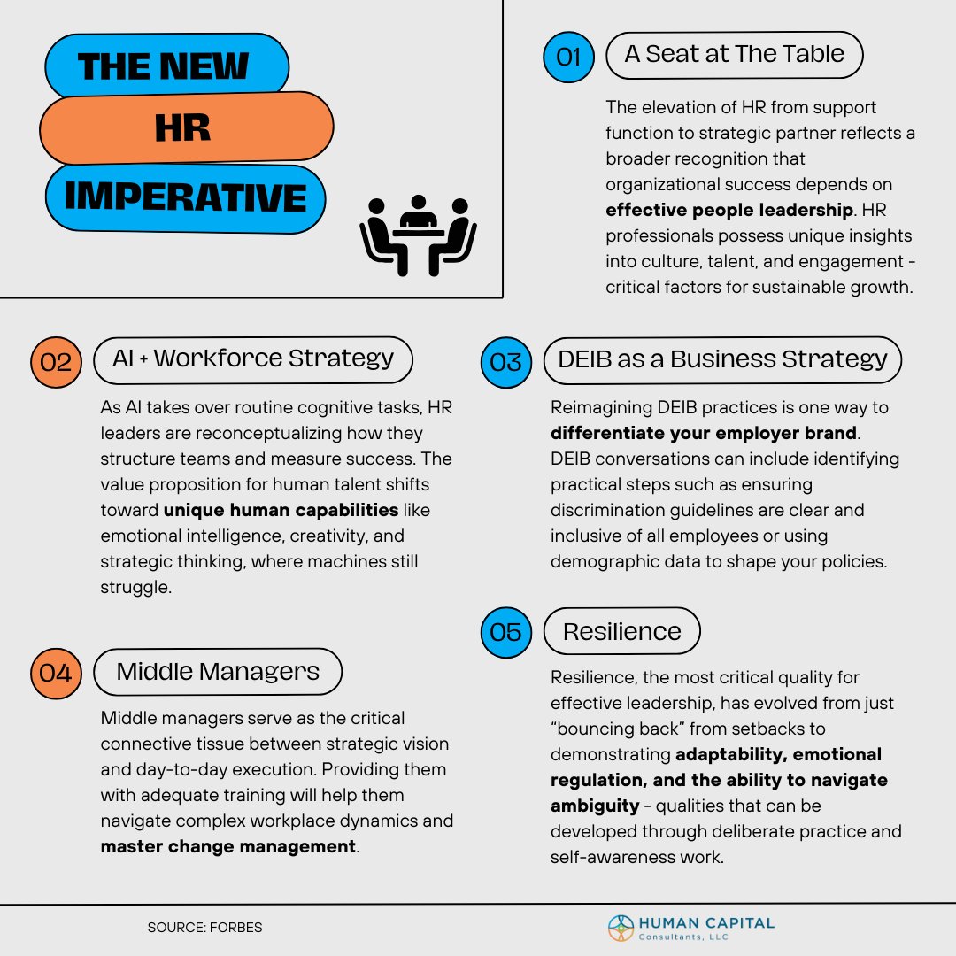HccExecSearch's tweet image. Redefining HR may help organizations navigate unprecedented change. Here are five insights on how HR leaders can help build resilient organizations amid technological disruption, shifting employee expectations, and complex social dynamics.

#hr #hrcontractor #humanresources