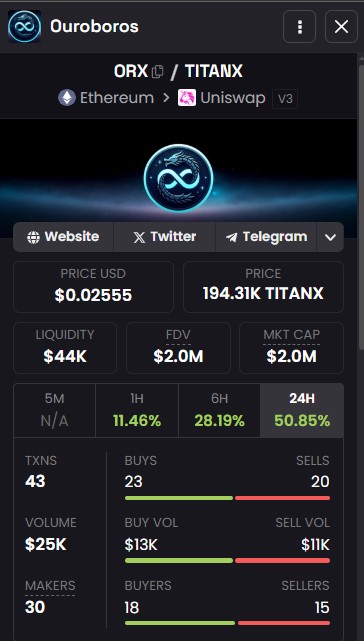 🐲🔥Crypto Connoisseur (@crypto_conno888) on Twitter photo $Orx currently working on a massive ascending triangle vs $TitanX
When this thing breaks to the upside, prepare for some fireworks 🧨🎆
The devs have been cooking up a storm ⚡️🌩️
<a href="/Ouroboros_ORX/">Ouroboros_Protocol</a> will be known throughout the crypto world. 👁️👁️
Are YOU ready for the ride?? $Orx currently working on a massive ascending triangle vs $TitanX
When this thing breaks to the upside, prepare for some fireworks 🧨🎆
The devs have been cooking up a storm ⚡️🌩️
<a href="/Ouroboros_ORX/">Ouroboros_Protocol</a> will be known throughout the crypto world. 👁️👁️
Are YOU ready for the ride??