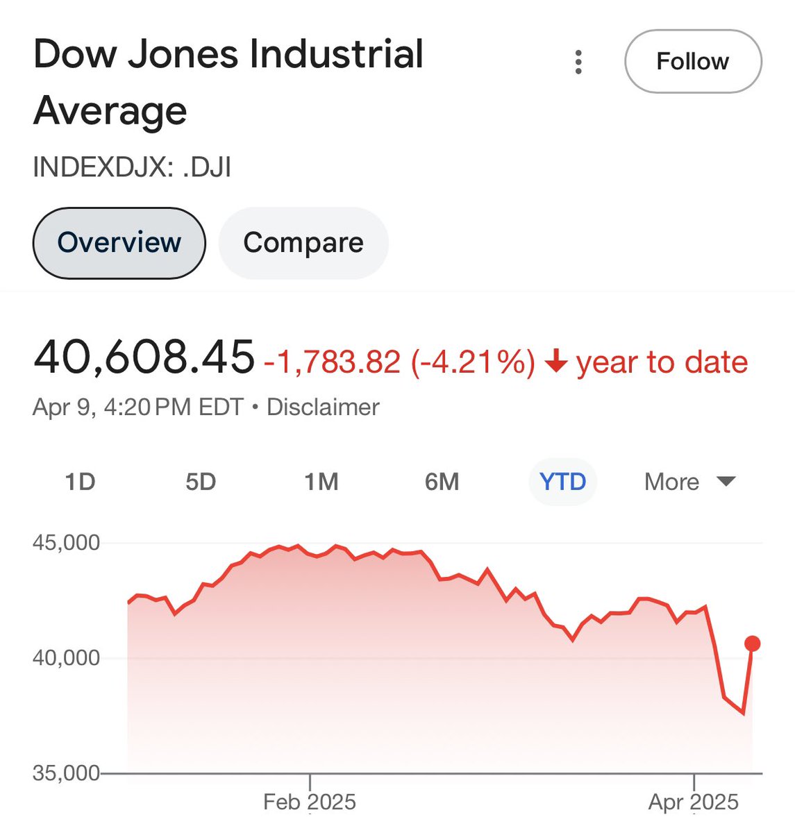 Frank Luntz tweet media