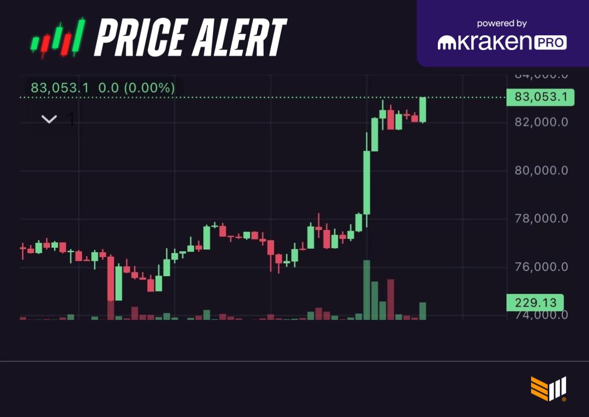 JUST IN: #Bitcoin pumps over $83,000 🟢
