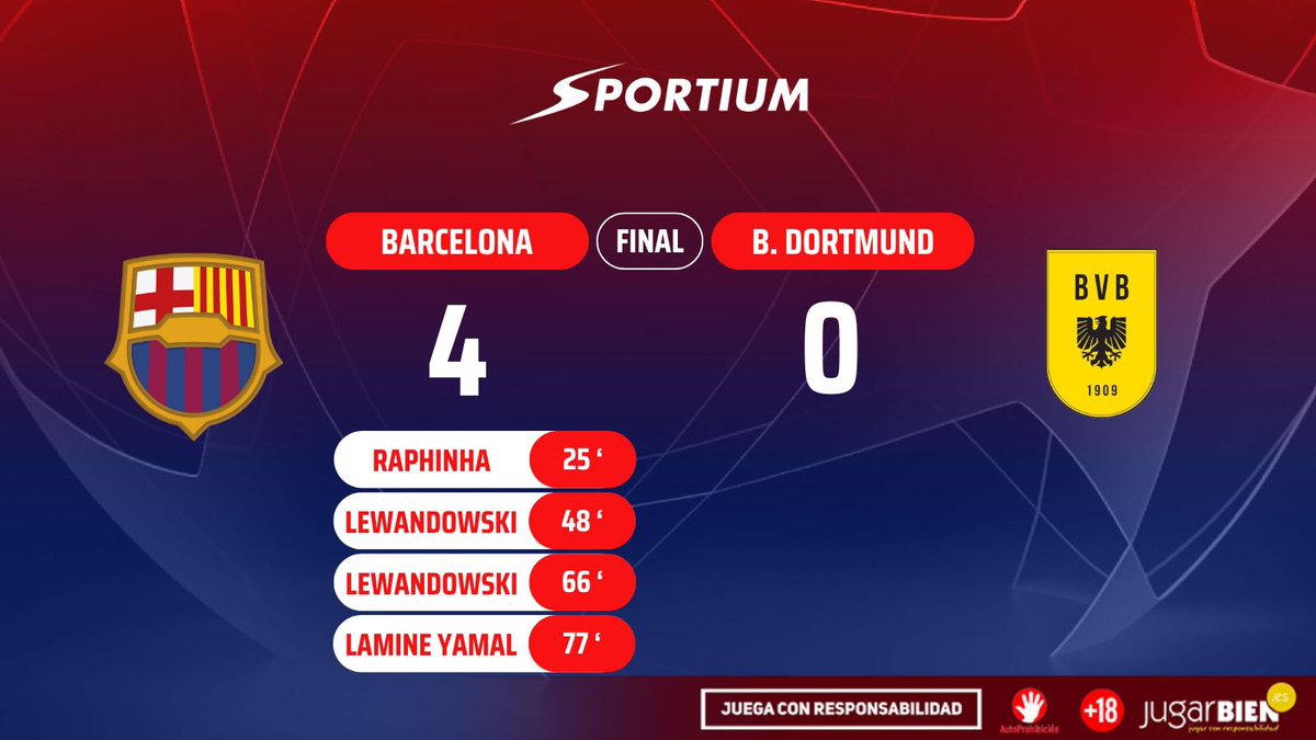 sportium's tweet photo. |FINAL| #Barcelona 4- 0 #BorussiaDortmund
¿Eliminatoria sentenciada?
❤️Sí
🔁Falta la vuelta
👉𝐍𝐨 𝐭𝐞 𝐩𝐢𝐞𝐫𝐝𝐚𝐬 𝐭𝐮 𝐛𝐨𝐧𝐨 𝐝𝐞 𝟐𝟎𝟎€ 𝐞𝐧 https://t.co/GBbuf9QTKp
#UCL #BARBOR https://t.co/EK4Li5iJwV