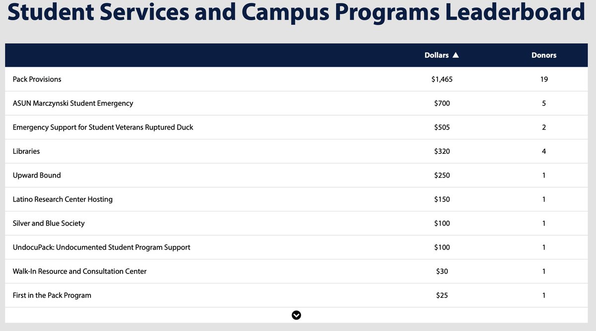 Tomorrow is GIVING DAY! Help your friendly University Libraries rise up the leaderboard in donations. Let's make this year's event the biggest of all! Give now and be counted.

Link to donate: 
securelb.imodules.com/s/1949/lg21/fo…..