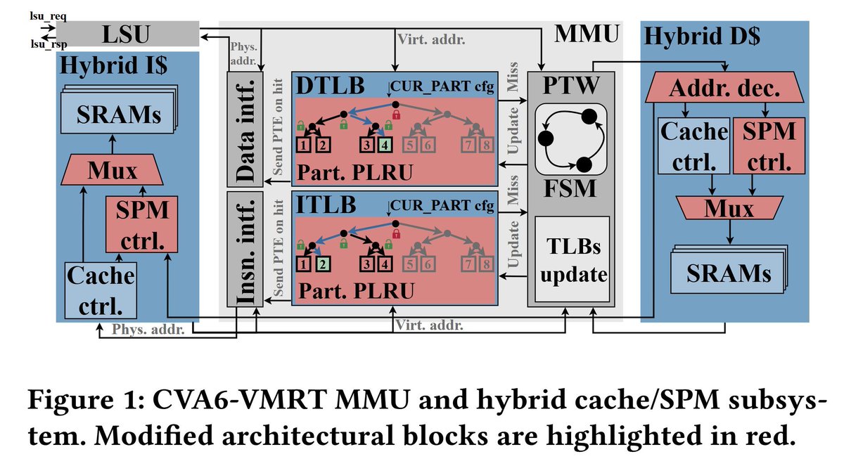 PULP Platform tweet media