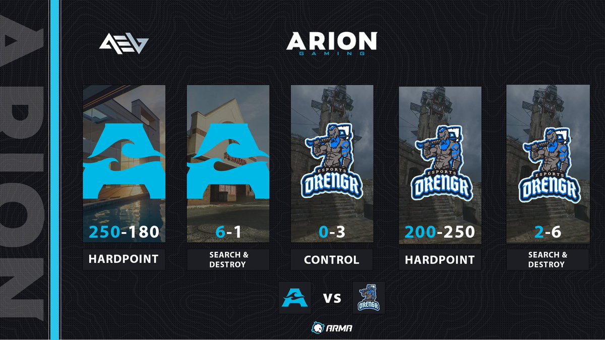 [#LeagueMatch] Back to the drawing board!

GGs Drengr

#TrueBlue