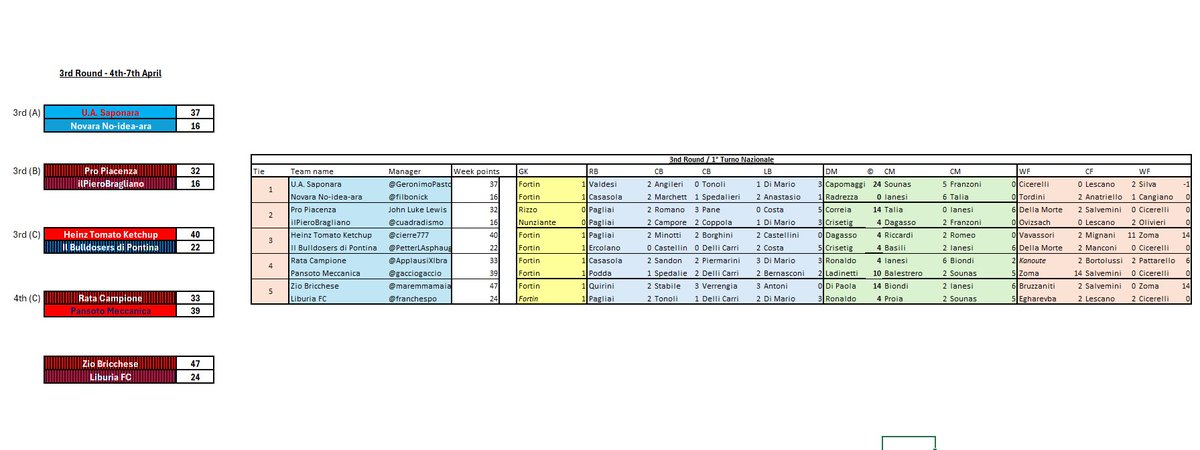 10 e Lodi: Fantasy Serie C 2025/26 tweet media