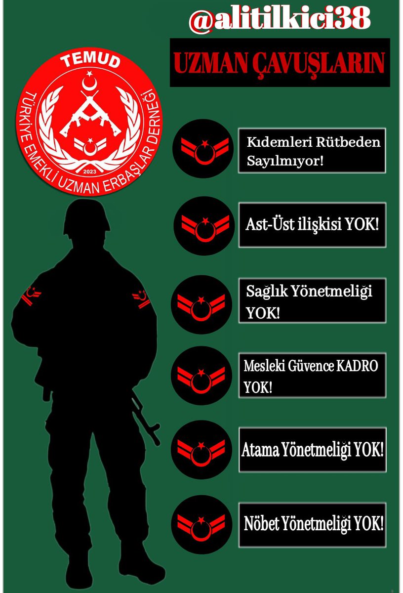 Uzman Çavuş lara kadro helaldir,Özlük hakları helaldir.
Mecburidir.
Yetkili olan Herkes adına milli ve manevi sorumluluktur.
Bedeli canıyla ödeyen kanıyla ödeyen nice fedakarlıkları sahneleyen kahramanların sözleşmeli olması ayıptır.
Kirasını ödeyemeyecek maaş almaları